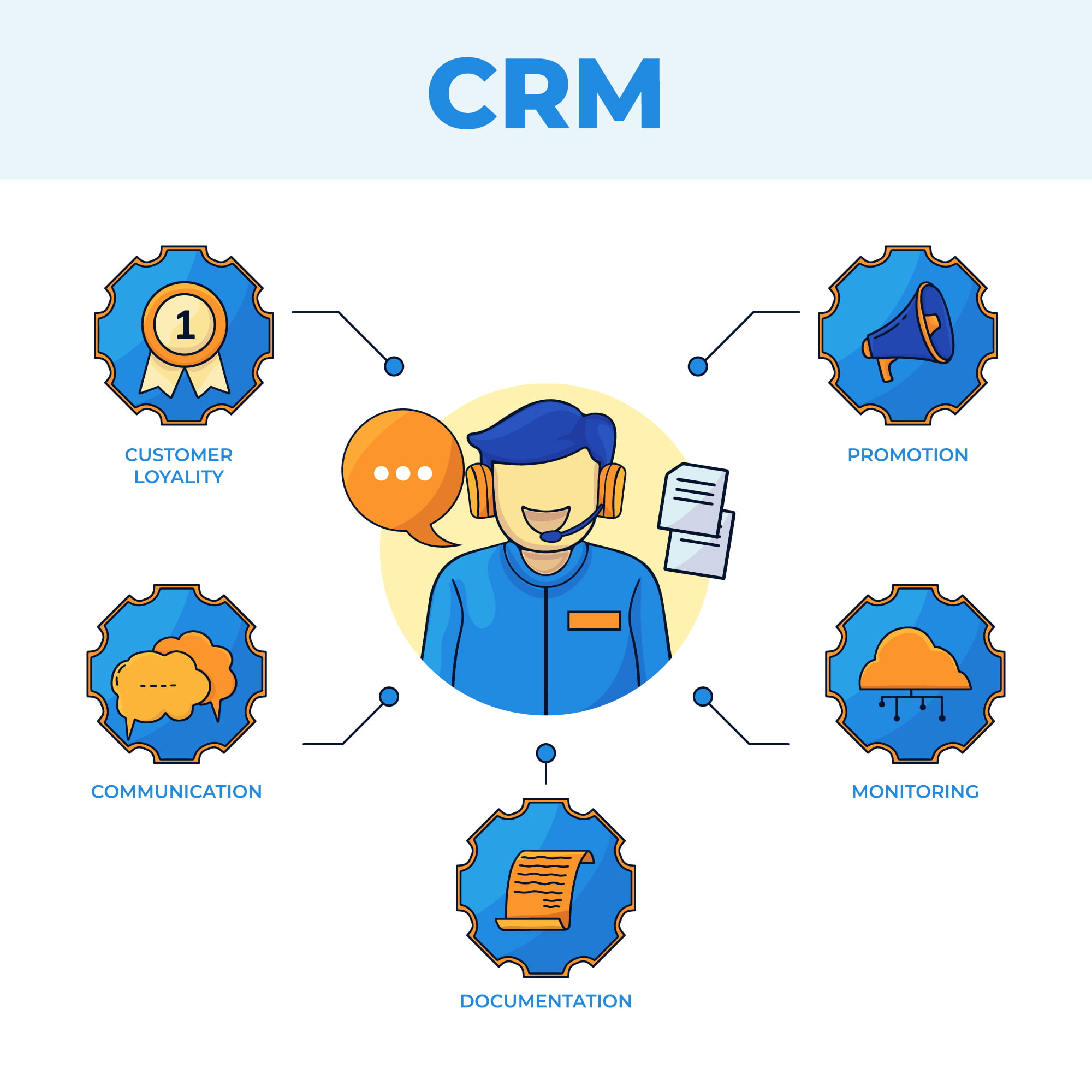 Is CRM Software Easy To Learn ?